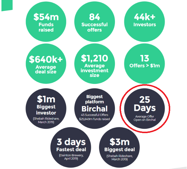 birchal stats